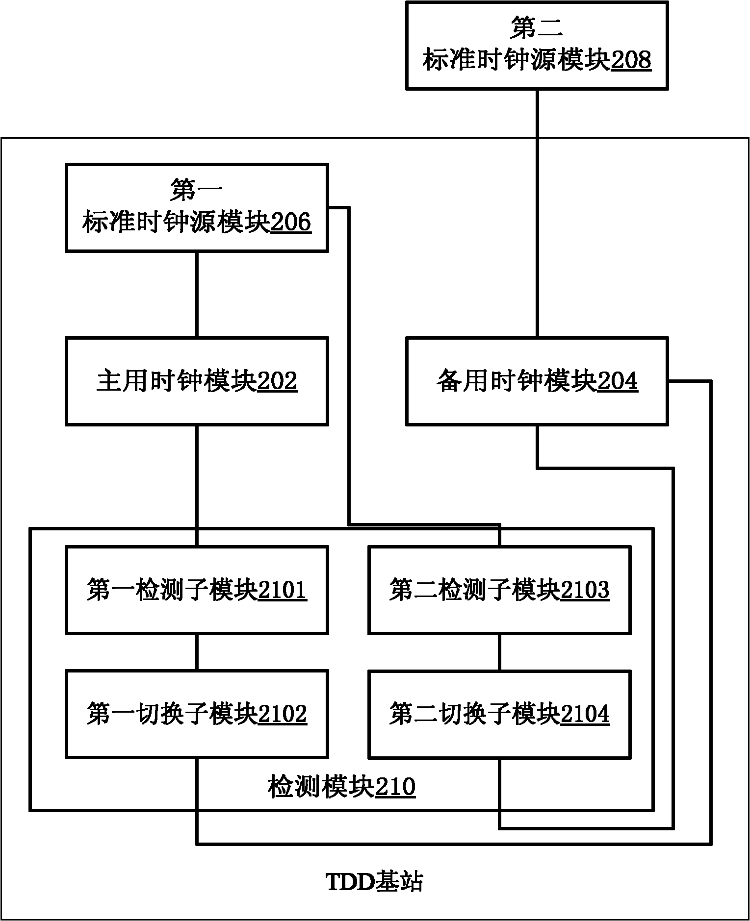 Clock backup method and system for time division duplex base station