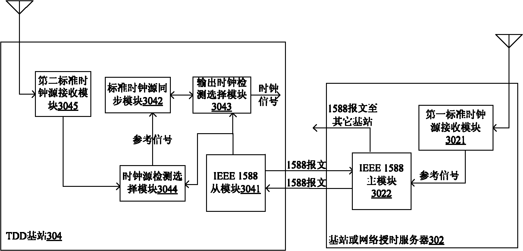 Clock backup method and system for time division duplex base station