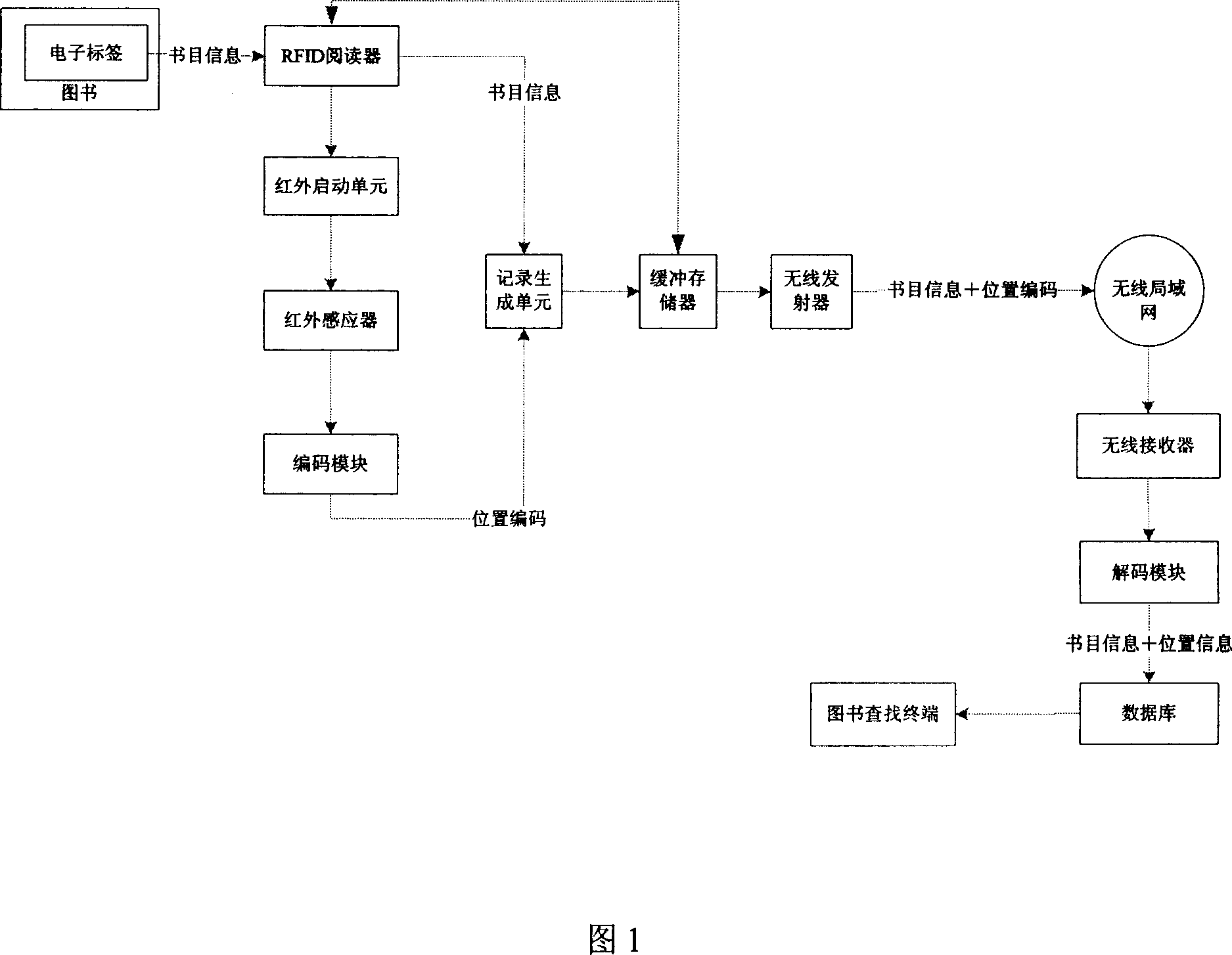 Automatic pinpoint system and method of books in library