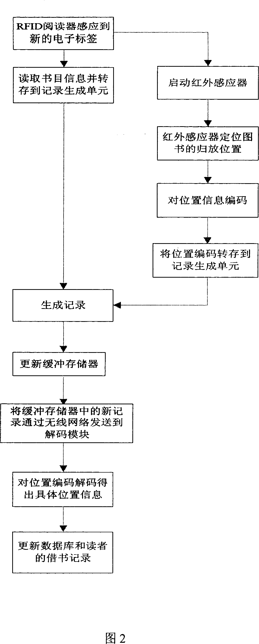 Automatic pinpoint system and method of books in library