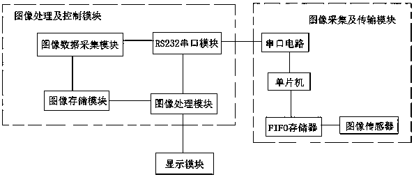 Image acquisition system