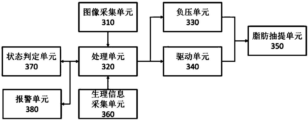 Automatic fat extraction device