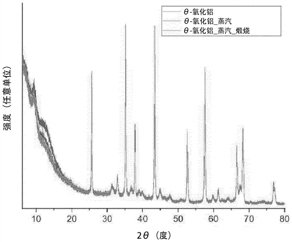 Method for preparing alumina catalyst, alumina catalyst prepared using same, and method for preparing propylene using alumina catalyst