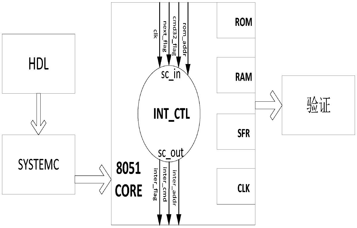 51 single-chip microcomputer virtual interrupt controller and implementation method