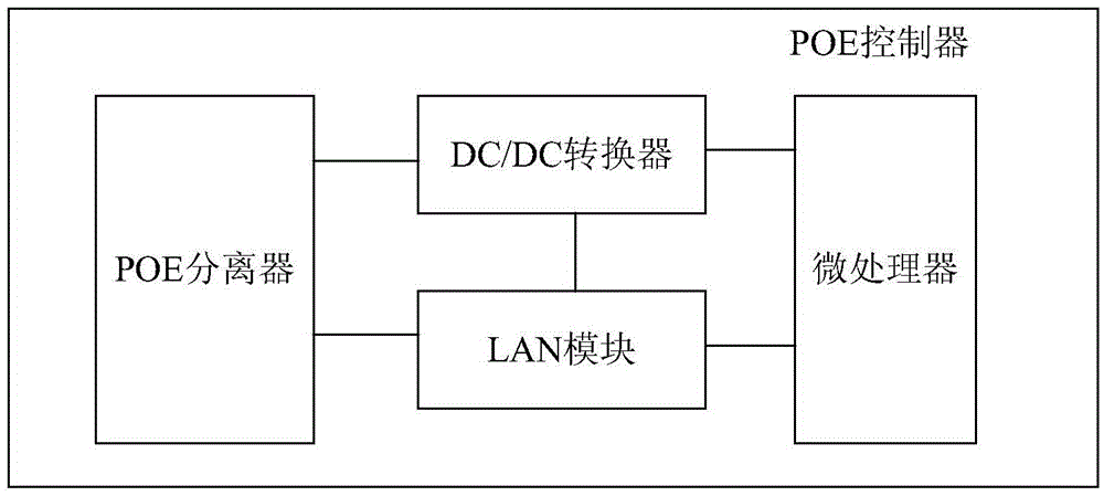 POE controller and POE control system