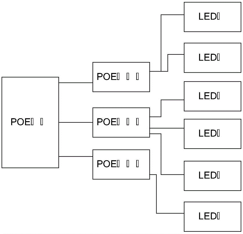 POE controller and POE control system