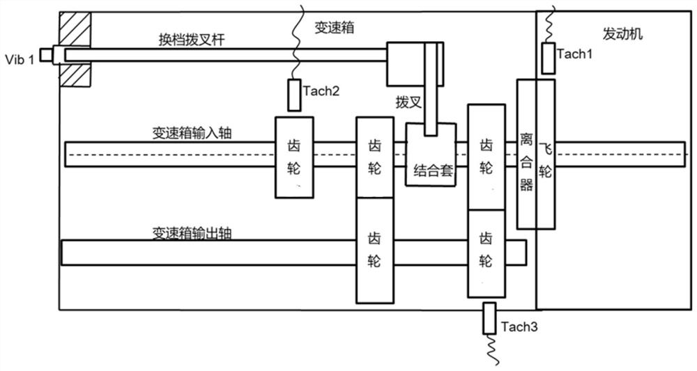 Automobile gear shifting noise detection method and device, readable storage medium and electronic equipment