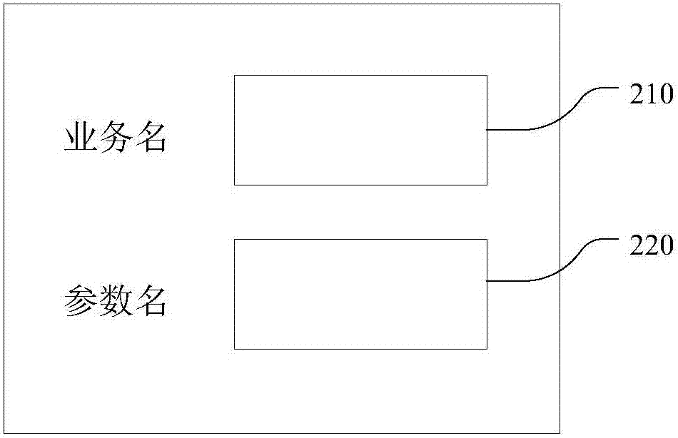 Processing method and device for configuration data query