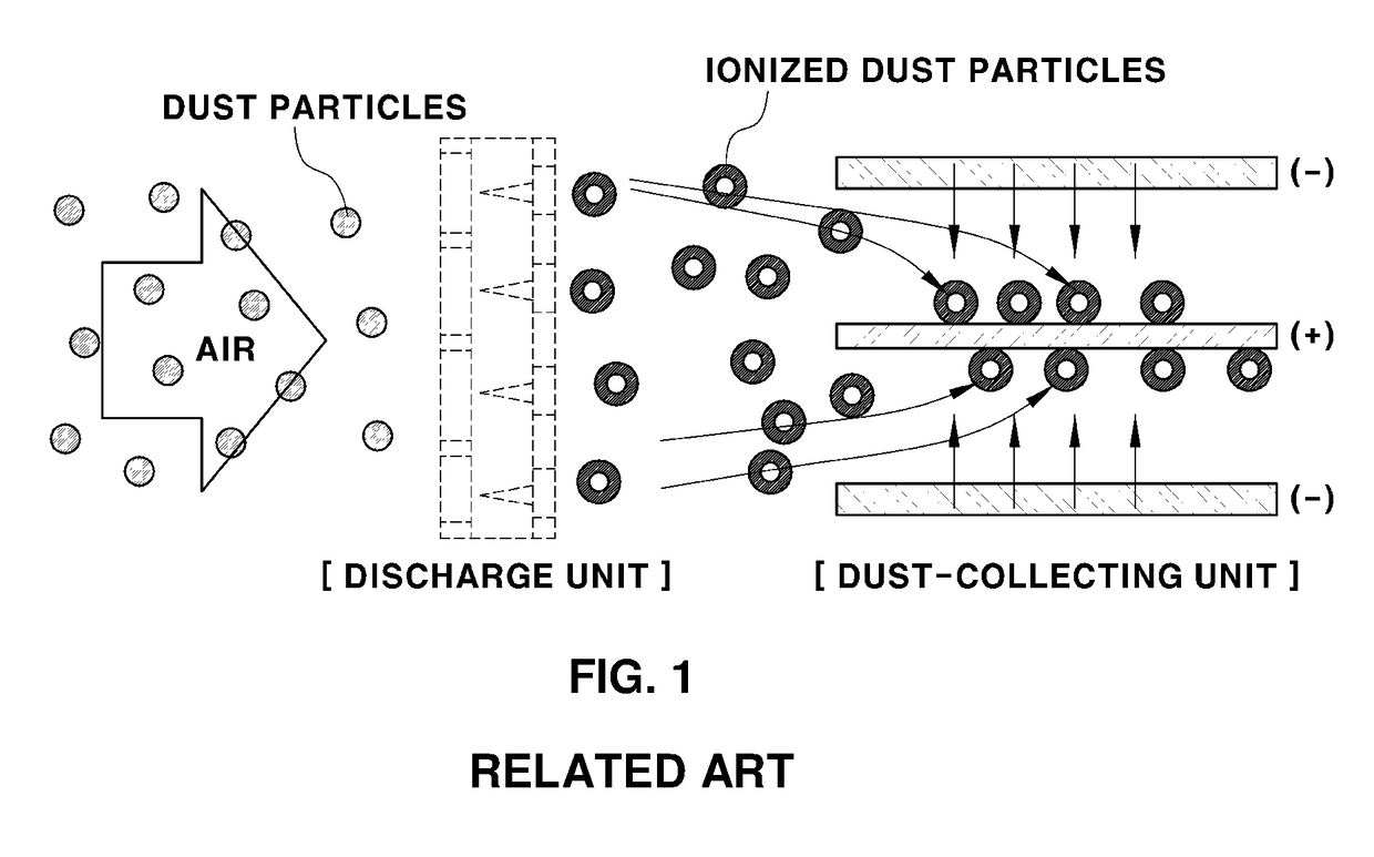 Electrical dust-collecting filter