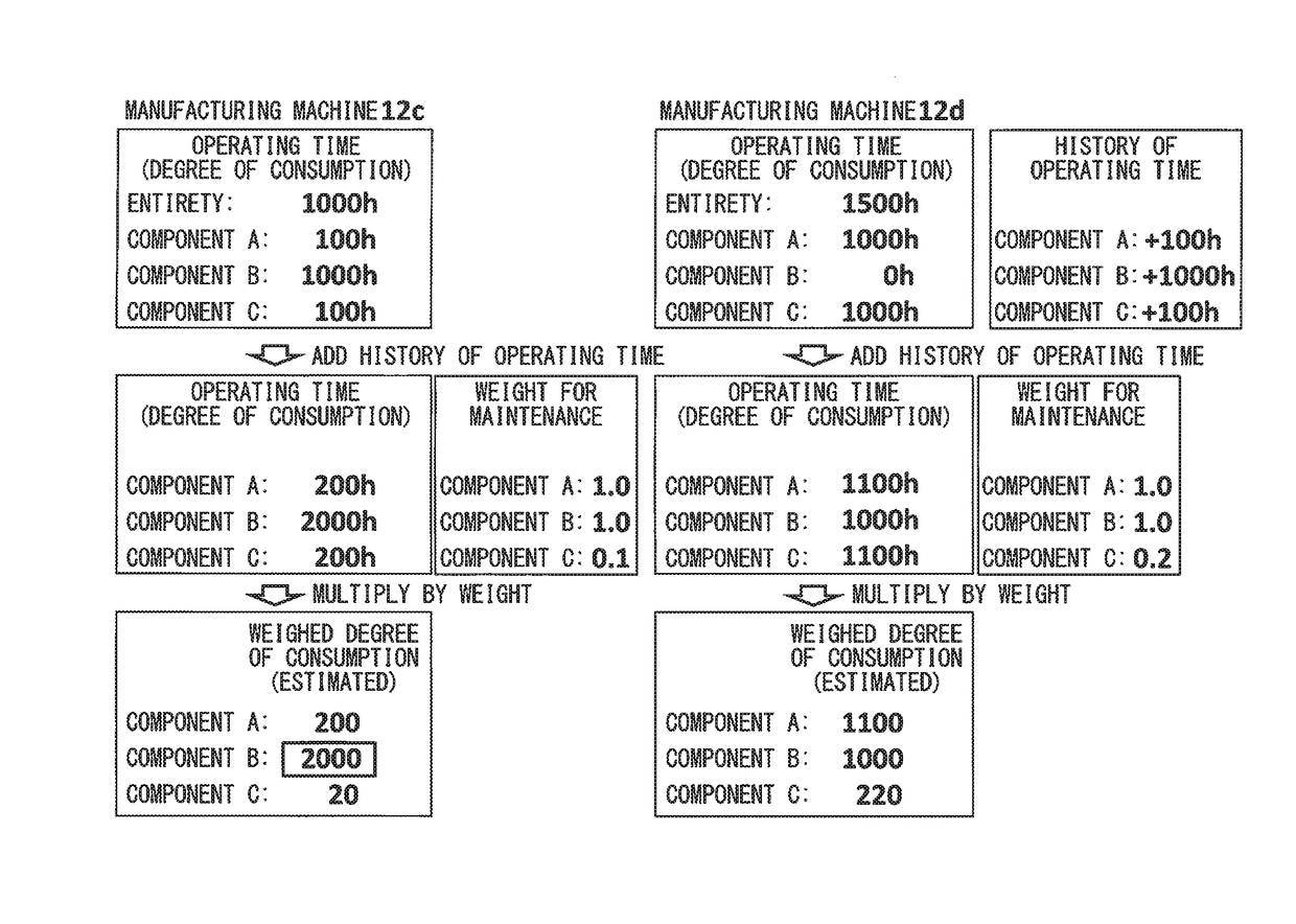 Manufacturing management system capable of improving availability ratio of manufacturing cell