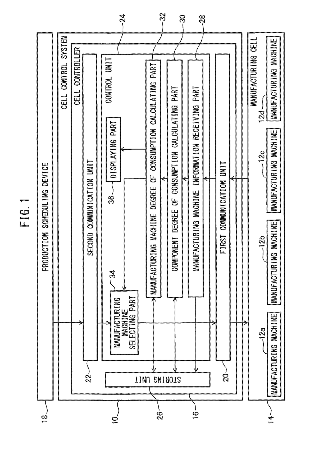 Manufacturing management system capable of improving availability ratio of manufacturing cell