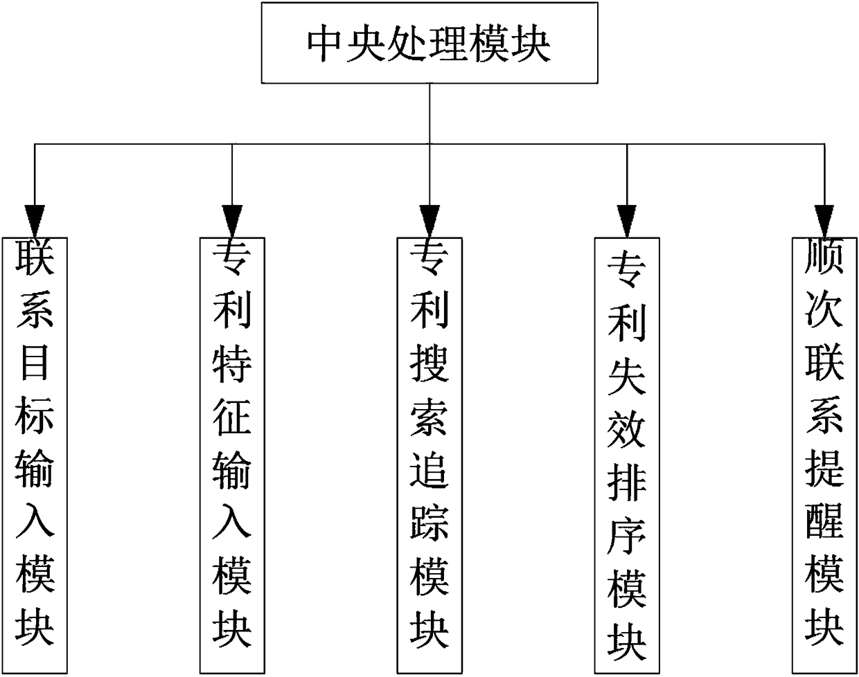 Automatic patent annual fee reminding system