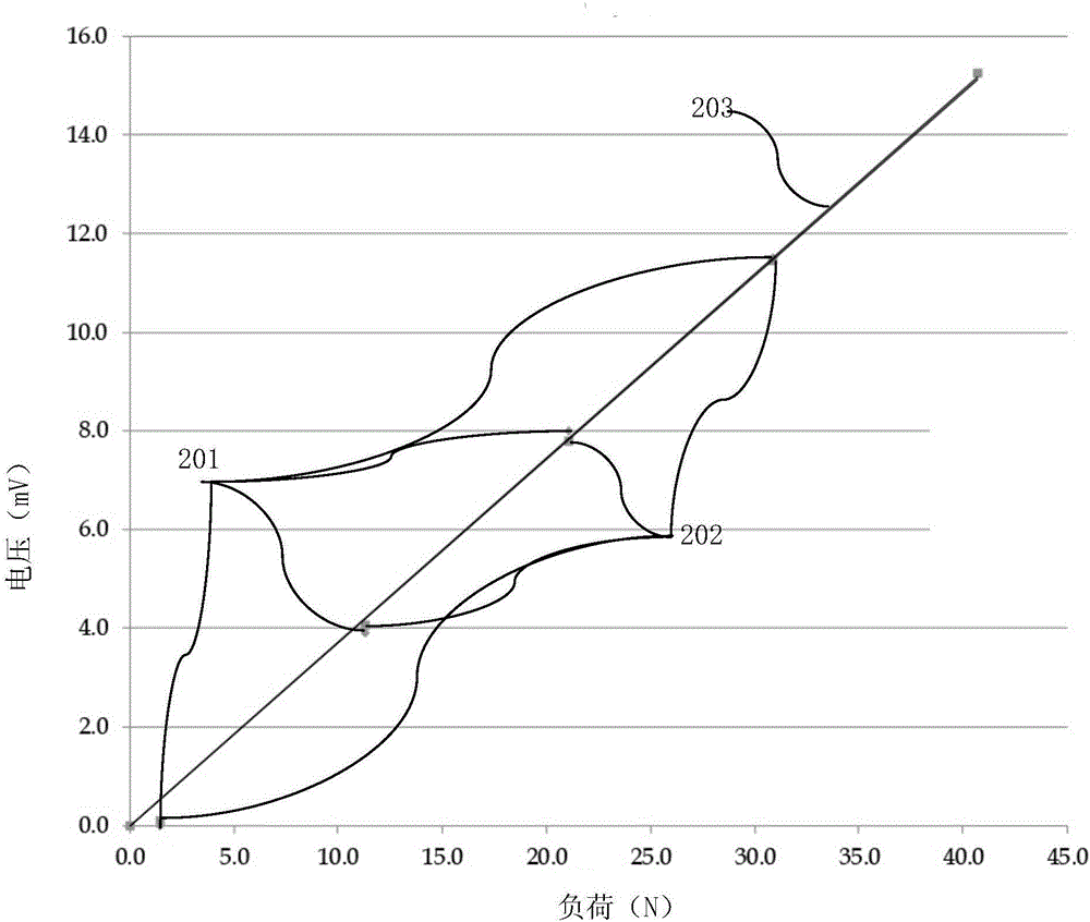 Deformation measuring device