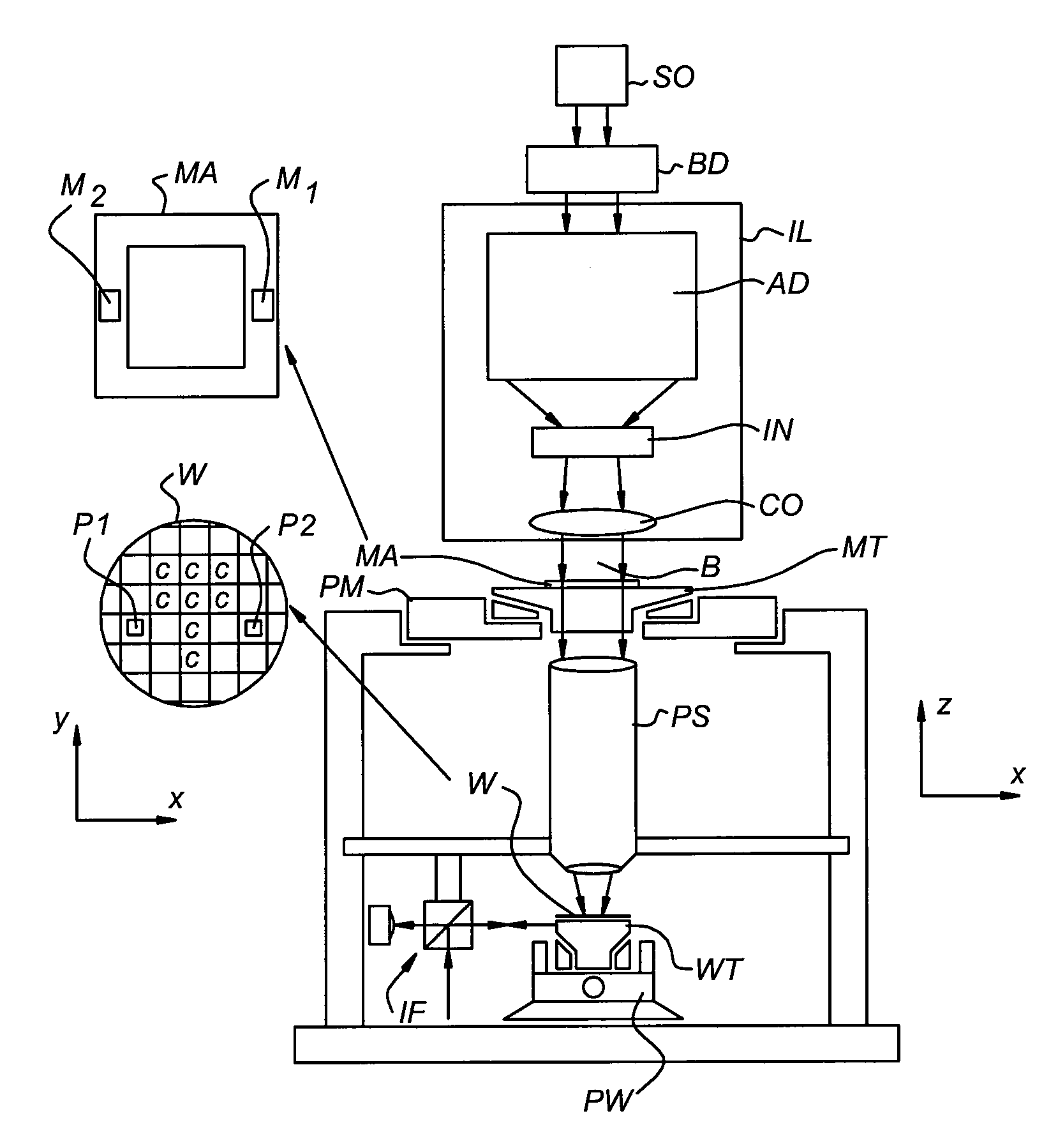 Overlay Measurement on Double Patterning Substrate