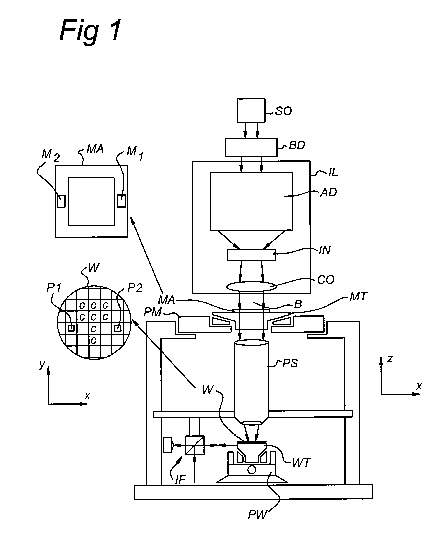 Overlay Measurement on Double Patterning Substrate