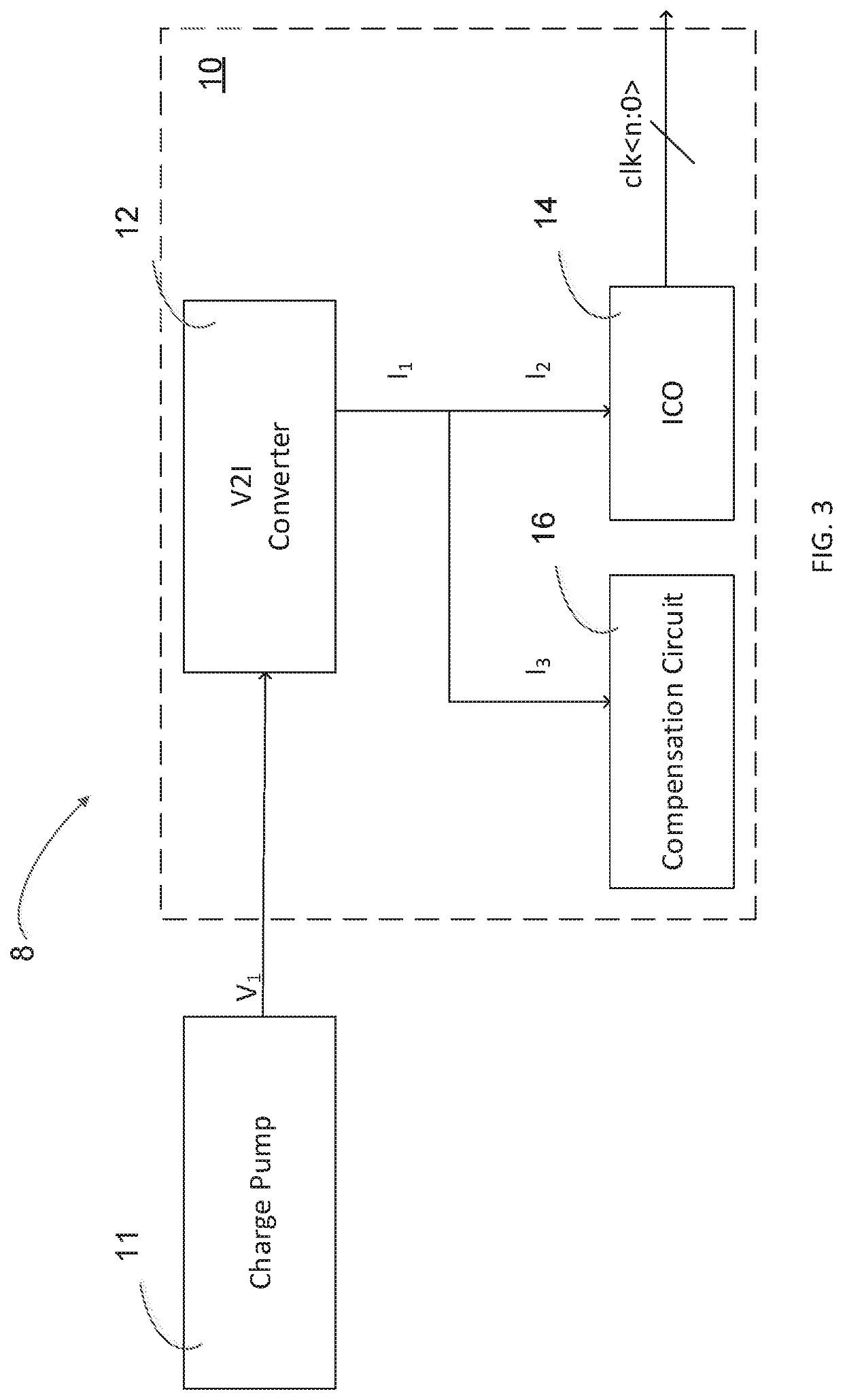 Auto-compensation for control voltage range of vco at low power supply