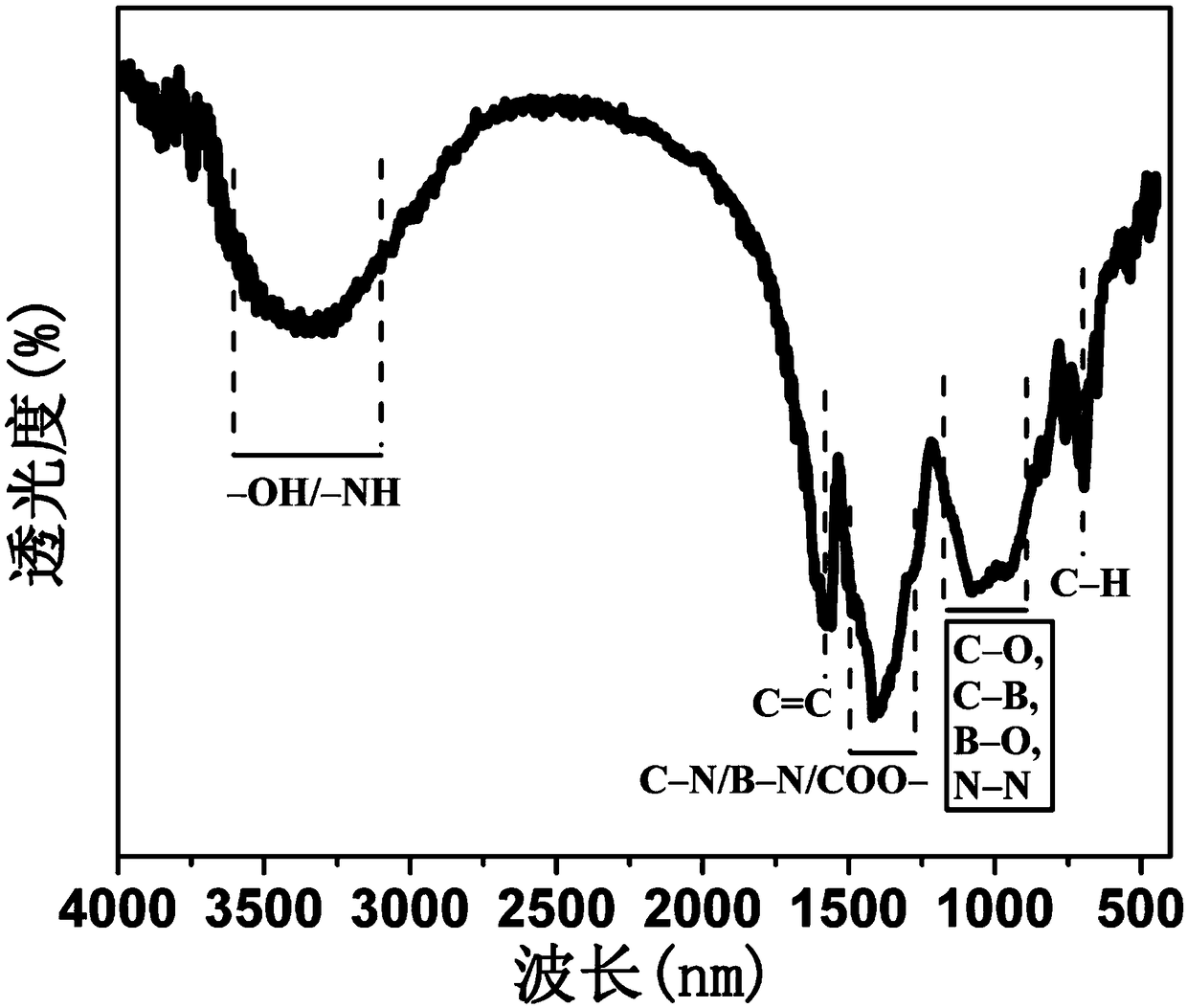 Preparation method of solid carbon dot fluorescent powder with high quantum yield and application of solid carbon dot fluorescent powder in LED (Light Emitting Diode) lamp bead