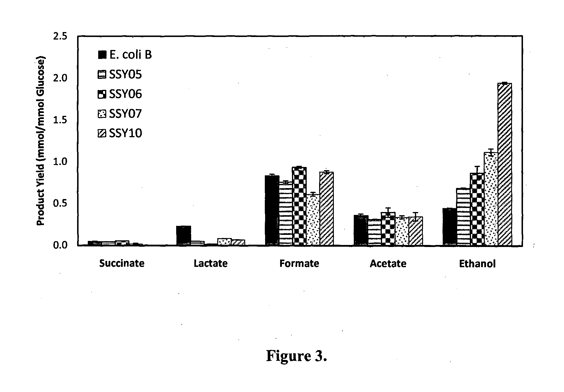 Modified bacteria for the production of bioalcohol