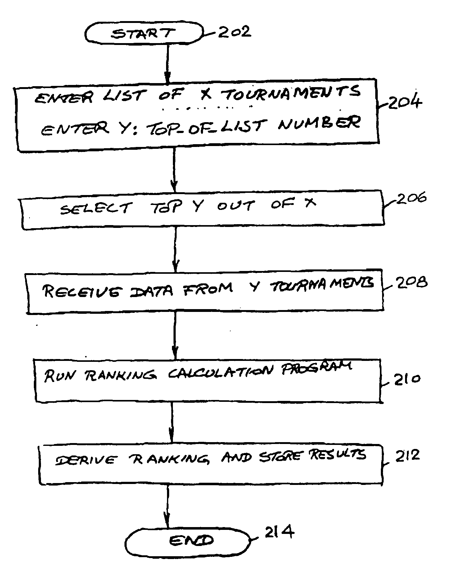 Prize allocation and notification regarding electronic games ranking