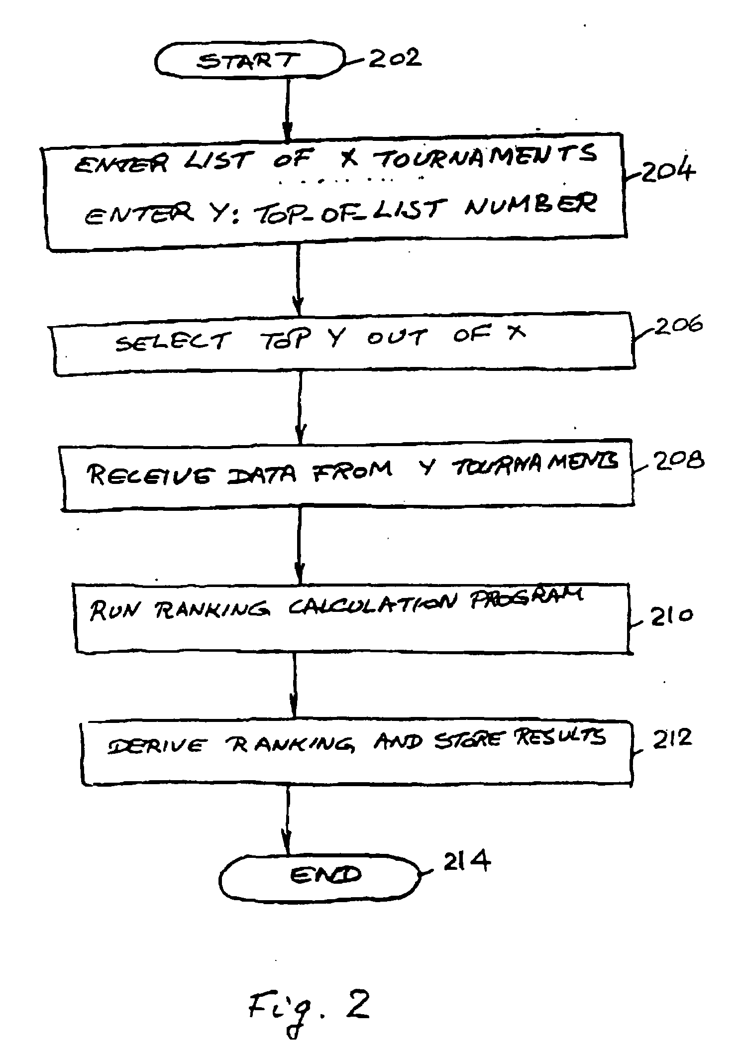 Prize allocation and notification regarding electronic games ranking