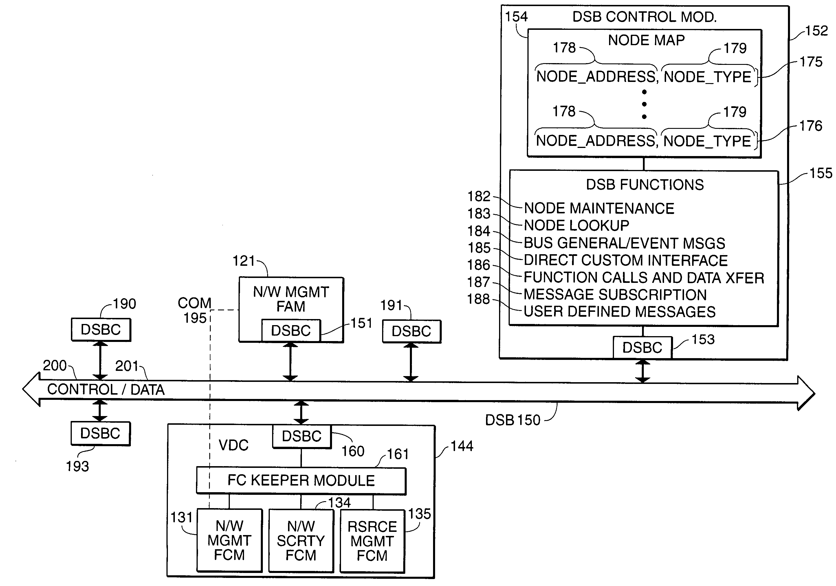 Object-based architecture for supporting network devices