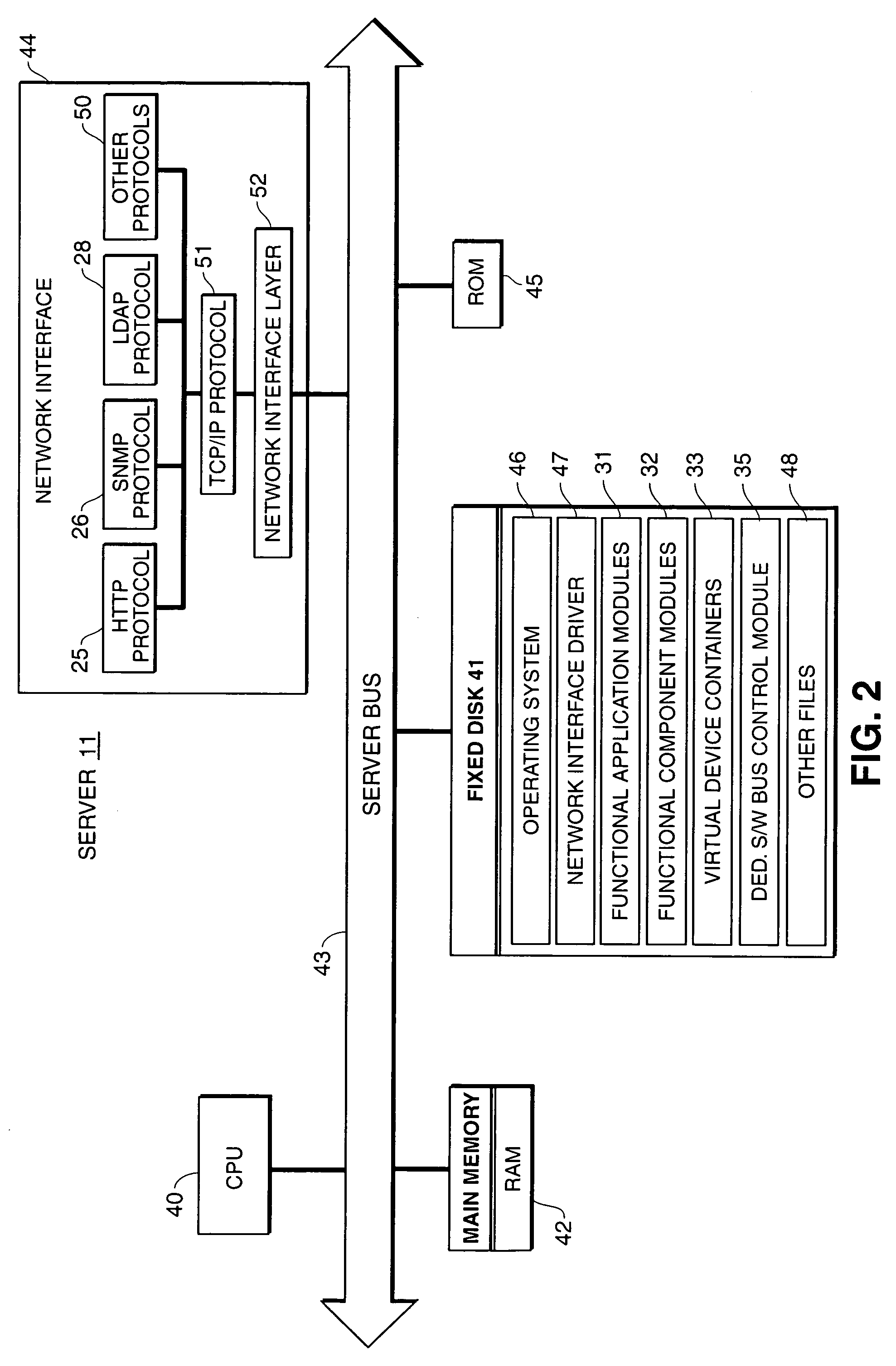 Object-based architecture for supporting network devices