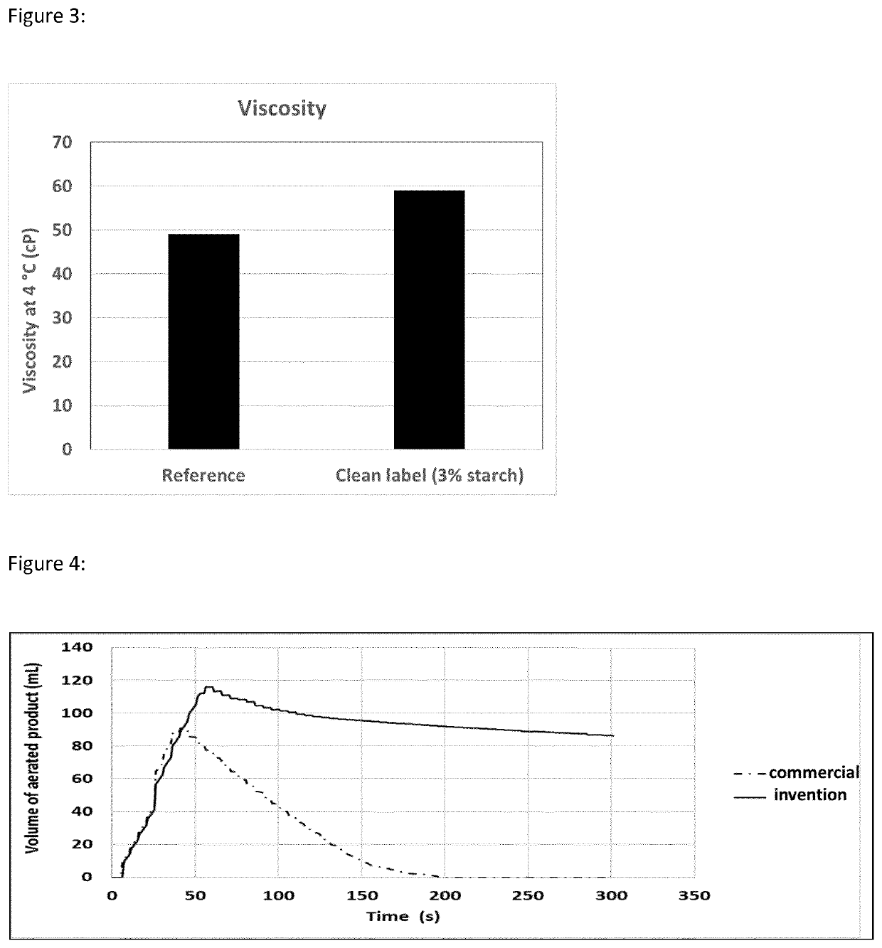 Aerated shelf-stable dairy-based ready-to-drink beverage