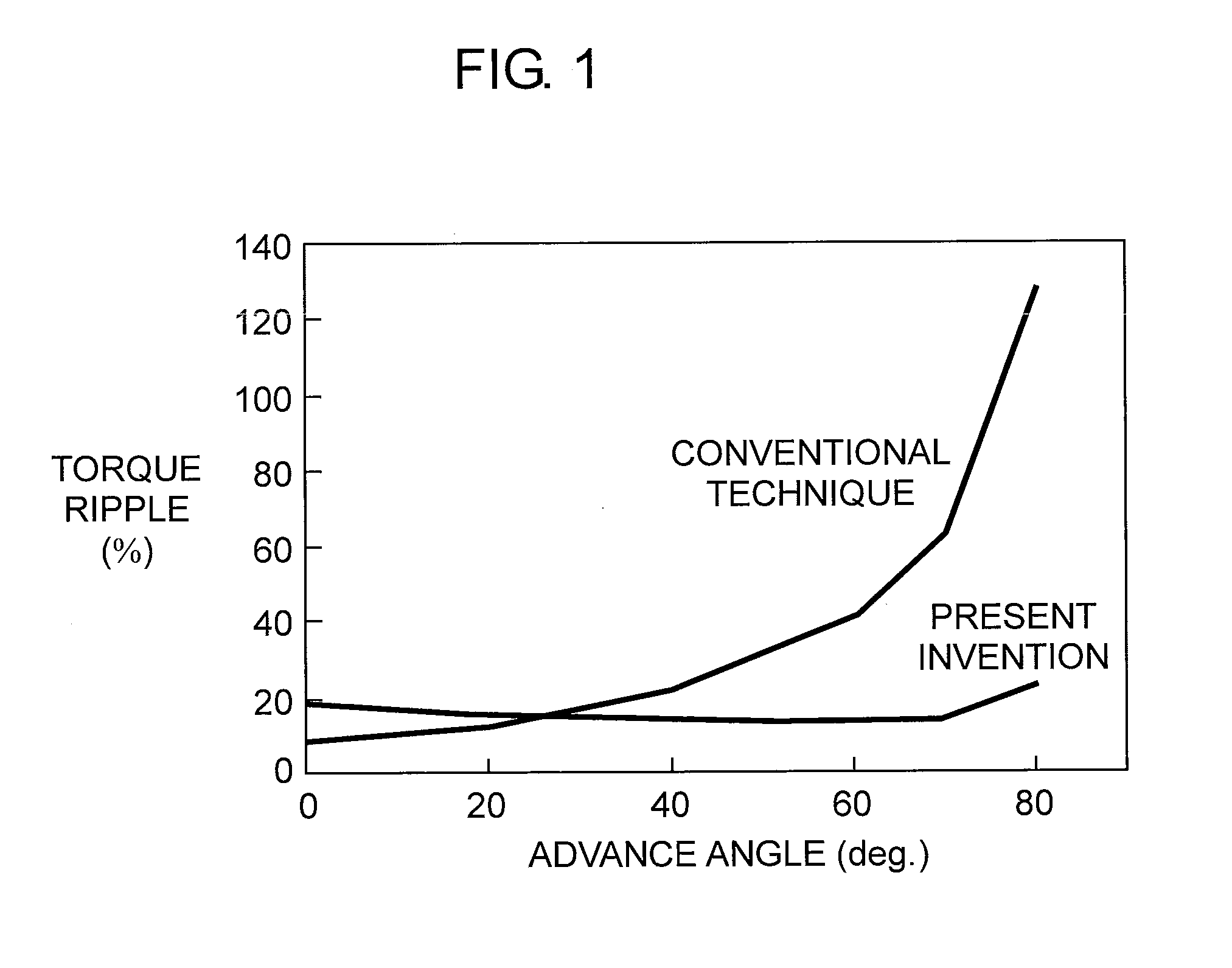 Brushless motor and electric device mounted with same