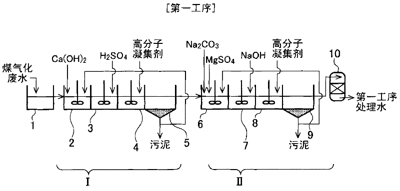 Method of treating coal gasification wastewater