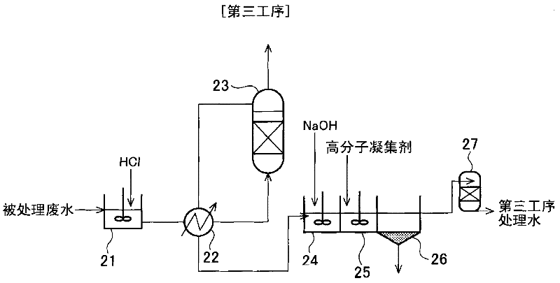 Method of treating coal gasification wastewater