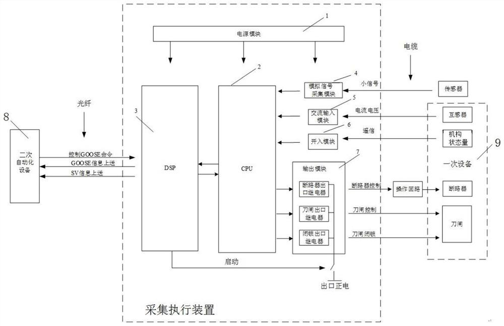 Acquisition execution device