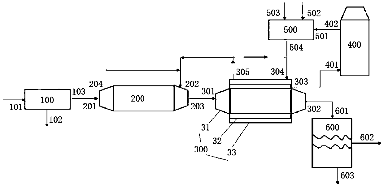 System and method for treating solid wastes