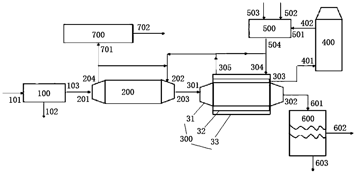 System and method for treating solid wastes