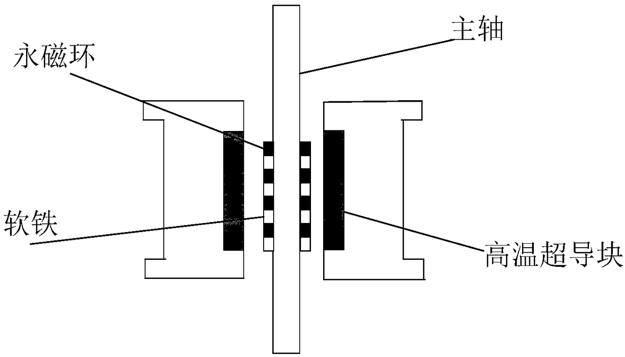 Flywheel energy storage mixed type superconducting magnetic bearing