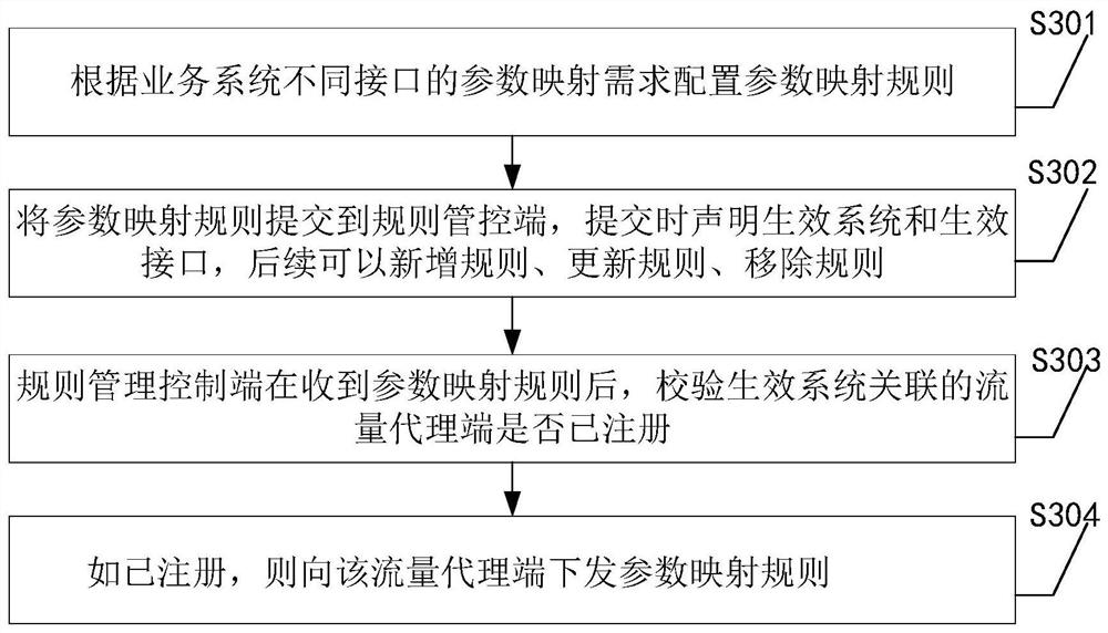 Cloud native parameter mapping method, device and equipment and readable storage medium