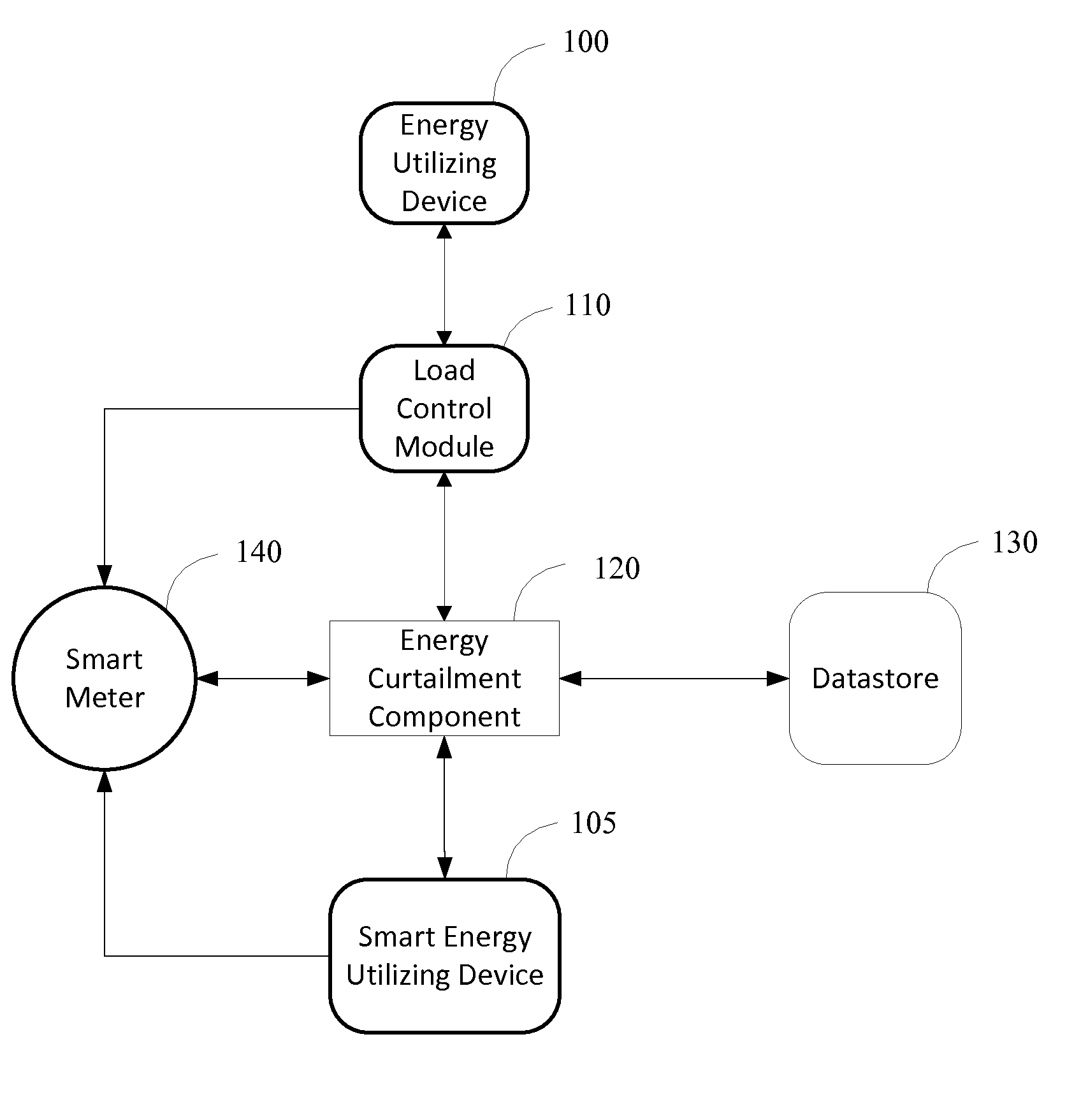 Advanced Measurement and Verification of Energy Curtailment