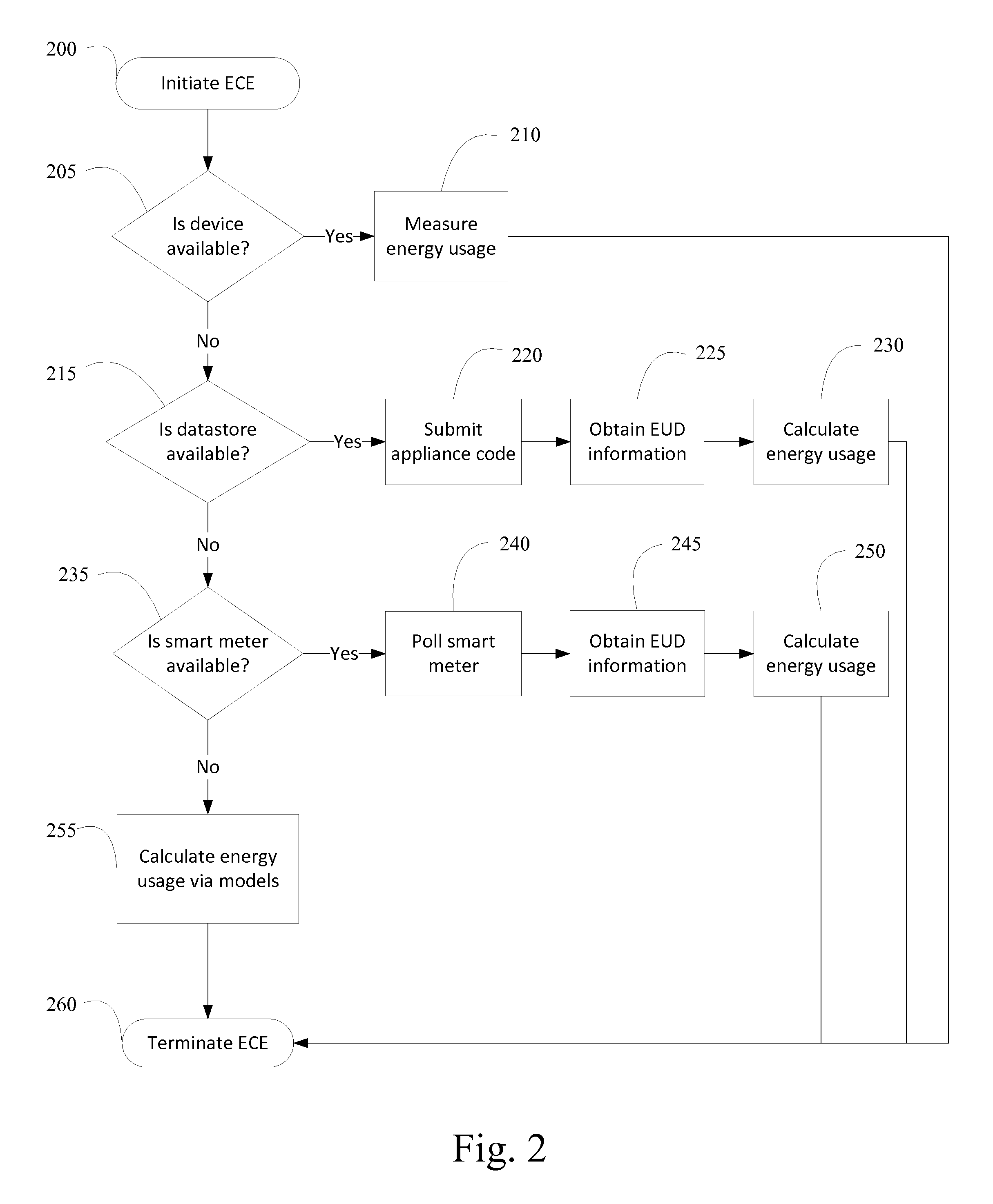 Advanced Measurement and Verification of Energy Curtailment