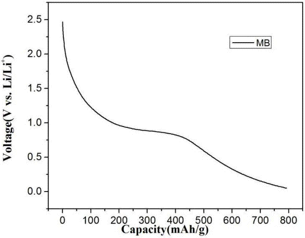 Method for preparing lithium-ion battery anode material through iron-containing solid waste from electroflocculation printing-dyeing wastewater