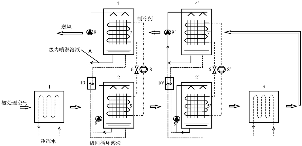 Internal cooling type solution dehumidification-regeneration air treatment system