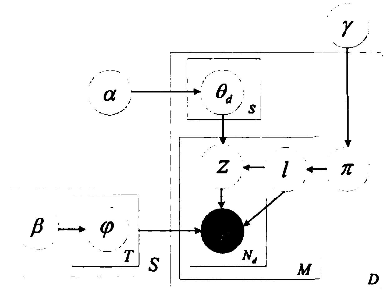 Multi-granularity viewpoint mining method based on personal computer e-commerce comments