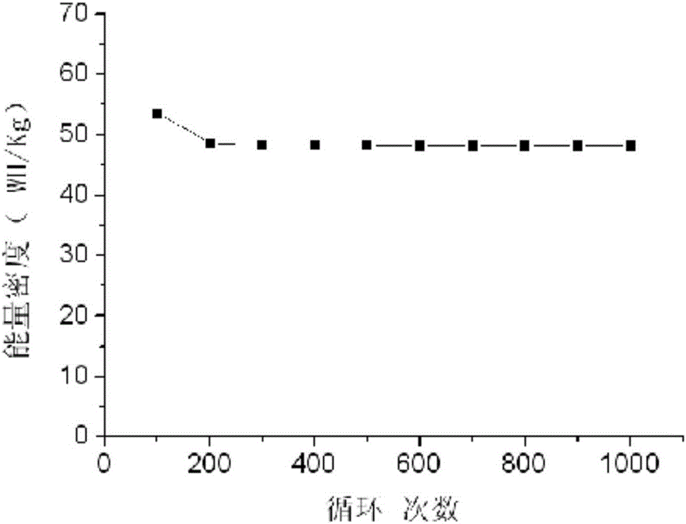 Preparation method of positive plate with pre-embedded lithium graphene