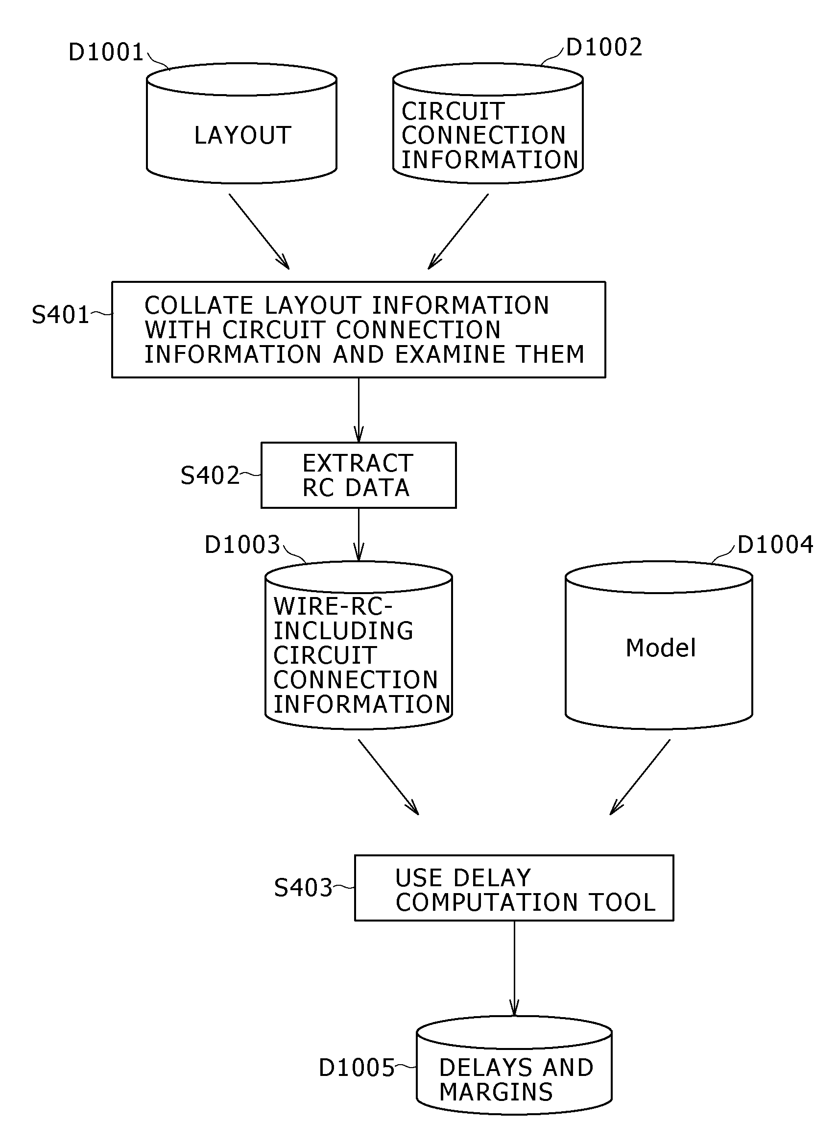 Semiconductor-device manufacturing method, semiconductor-device manufacturing program and semiconductor-device manufacturing system