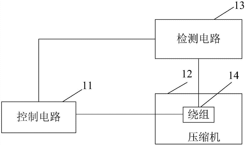 Compressor heating system and method