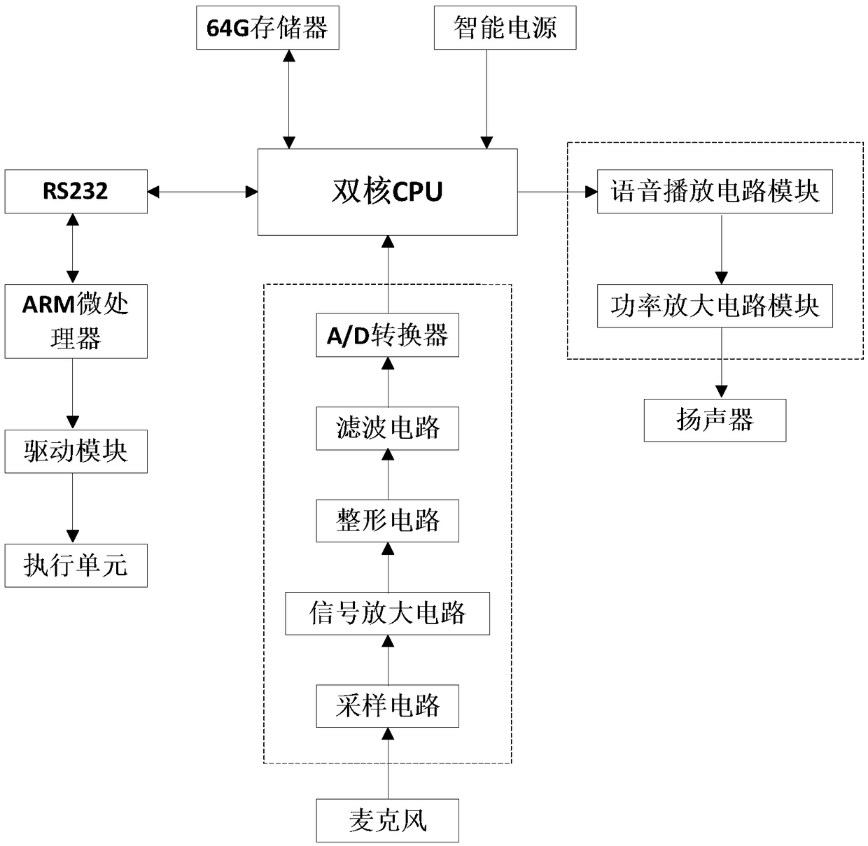 Gas station monitoring system and working method thereof