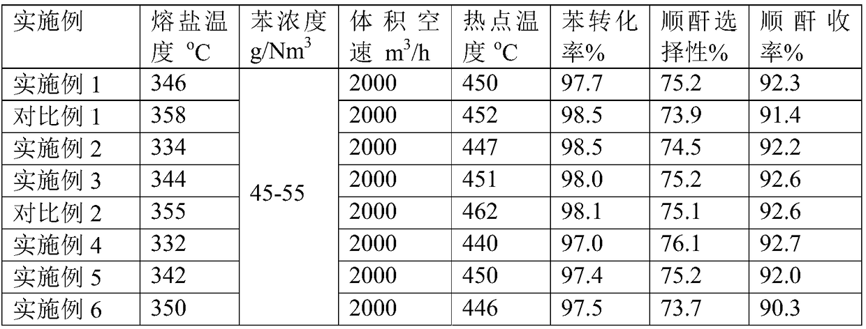 Catalyst for oxidation of benzene to maleic anhydride, preparation method and application thereof