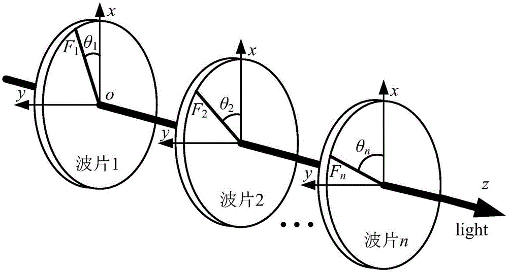 Wave-plate detection device and method