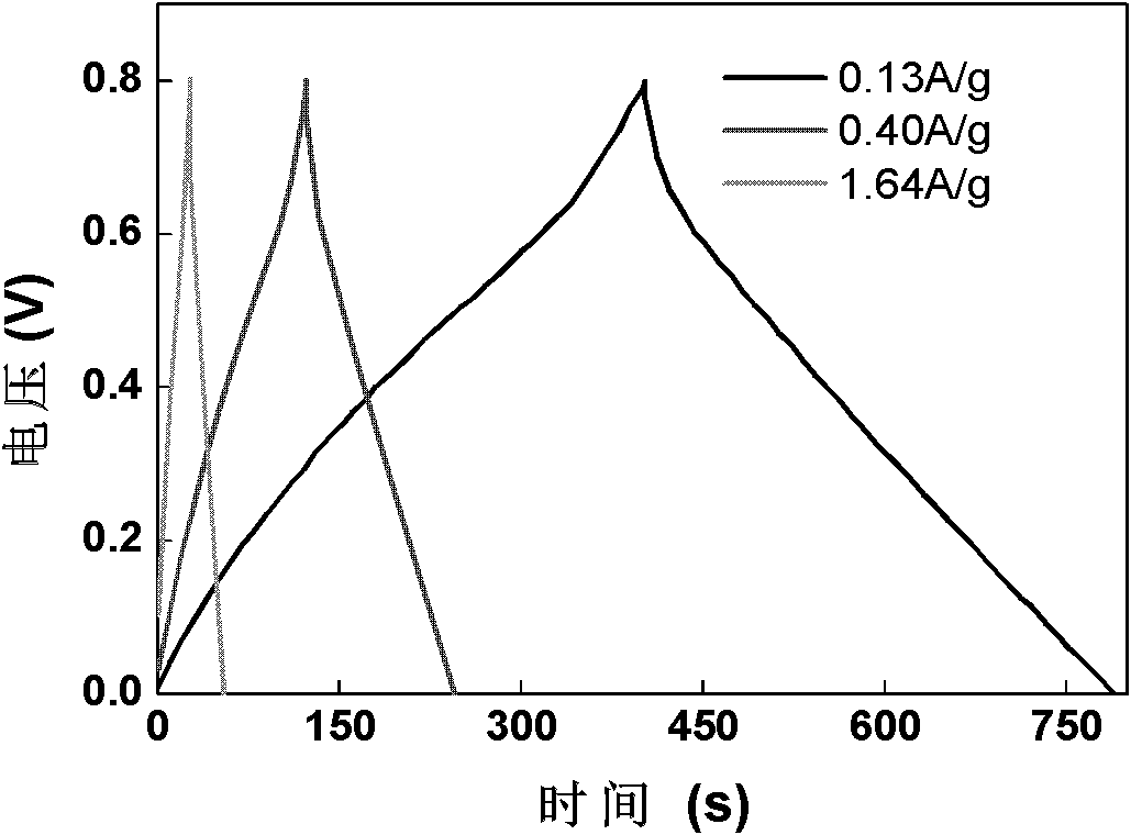 A preparation method of nanometer metatitanic acid doped polyaniline composite electrode material for supercapacitor