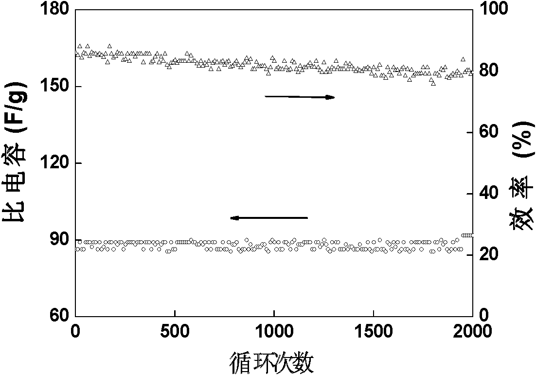 A preparation method of nanometer metatitanic acid doped polyaniline composite electrode material for supercapacitor