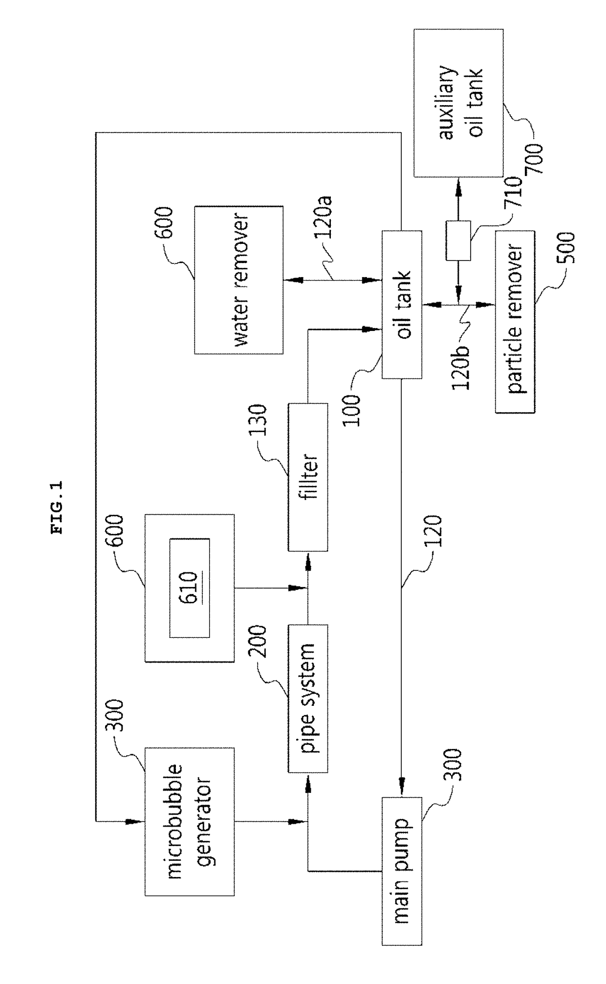 System for flushing pipe plumbing using microbubbles, method therefor, and ship or maritime plant having same