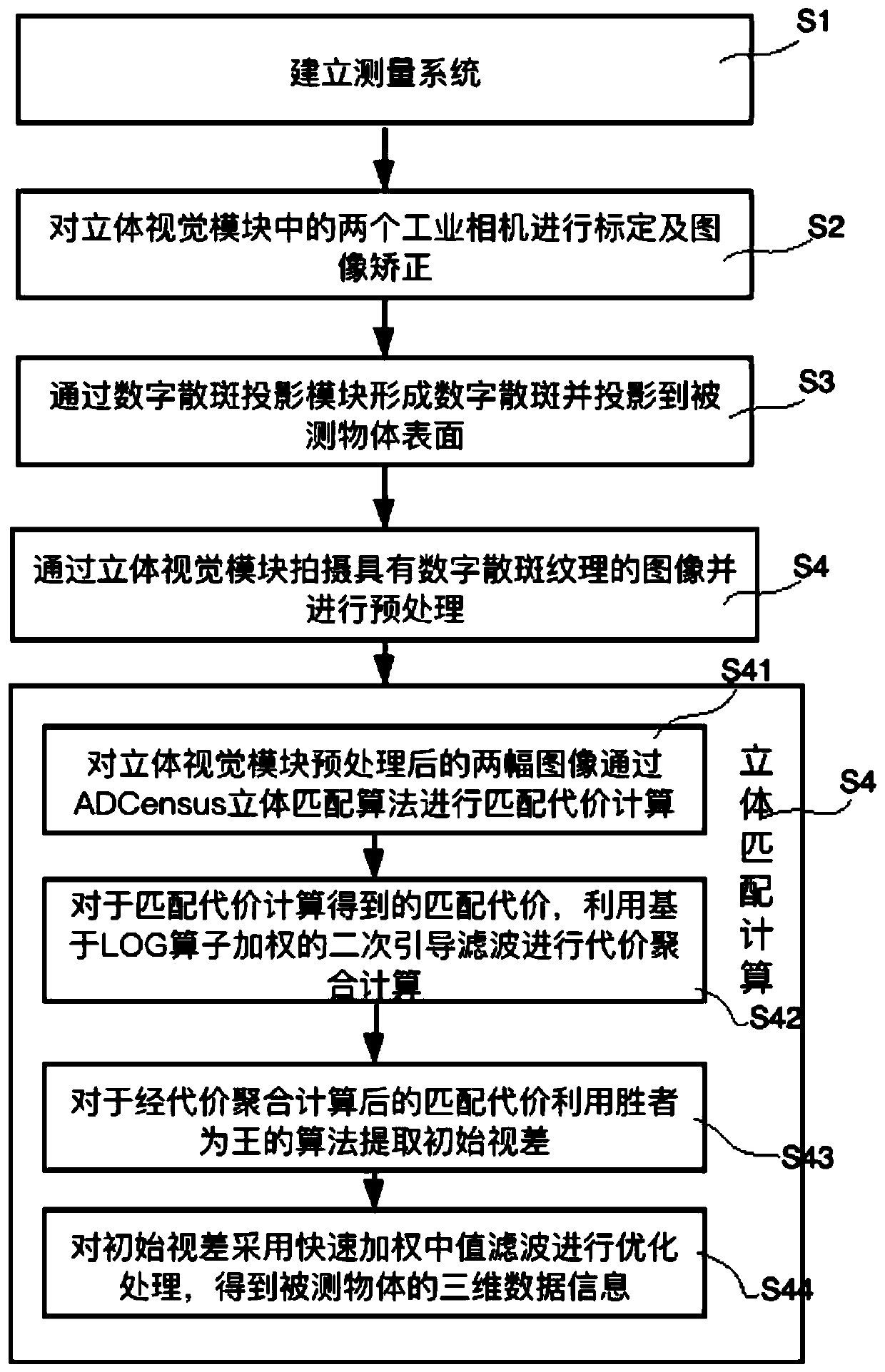 Stereo matching method based on cost aggregation